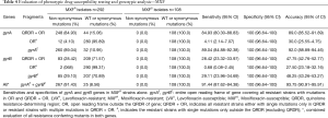Click on image to zoom Table 4