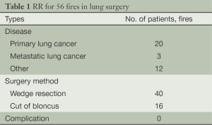 Click on image to zoom Table 1