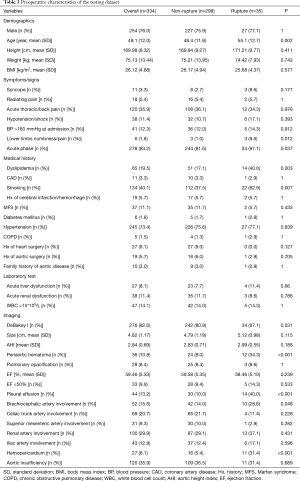 Click on image to zoom Table 3