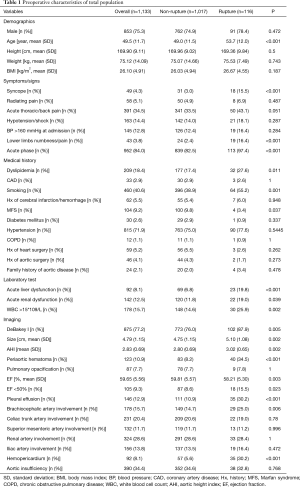 Click on image to zoom Table 1