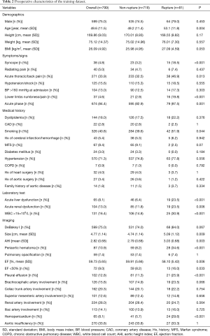 Click on image to zoom Table 2