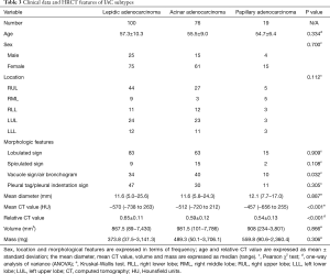 Click on image to zoom Table 3