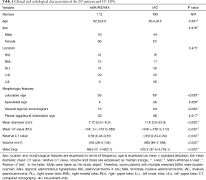 Click on image to zoom Table 1