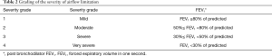 Click on image to zoom Table 2