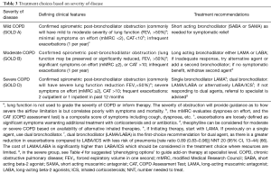 Click on image to zoom Table 3