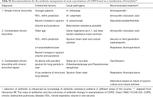 Table S1