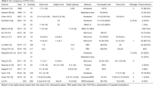 Click on image to zoom Table 6