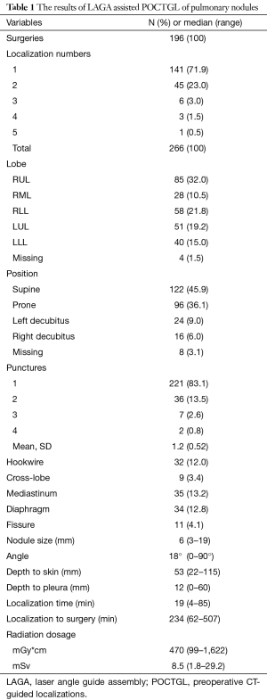 Table 1