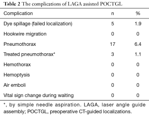 Click on image to zoom Table 2