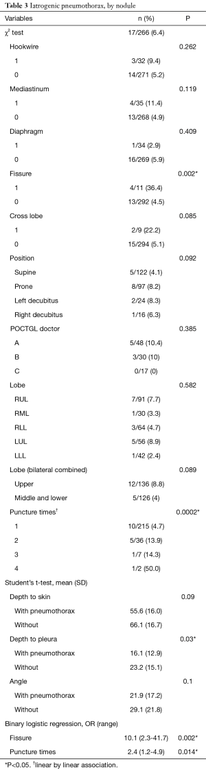 Table 3