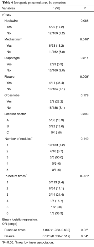 Table 4