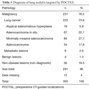 Click on image to zoom Table 5