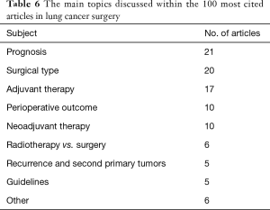 Table 6