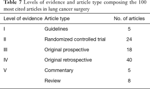 Click on image to zoom Table 7