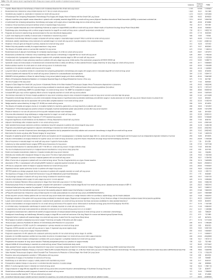 Click on image to zoom Table 1
