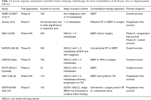 Click on image to zoom Table 1