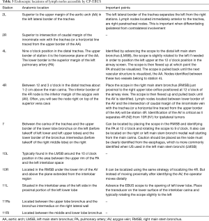 Click on image to zoom Table 3