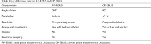 Click on image to zoom Table 1