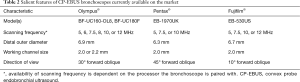 Click on image to zoom Table 2