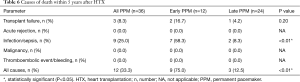 Click on image to zoom Table 6