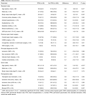 Click on image to zoom Table 1