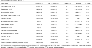 Click on image to zoom Table 2