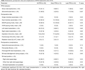 Table 4