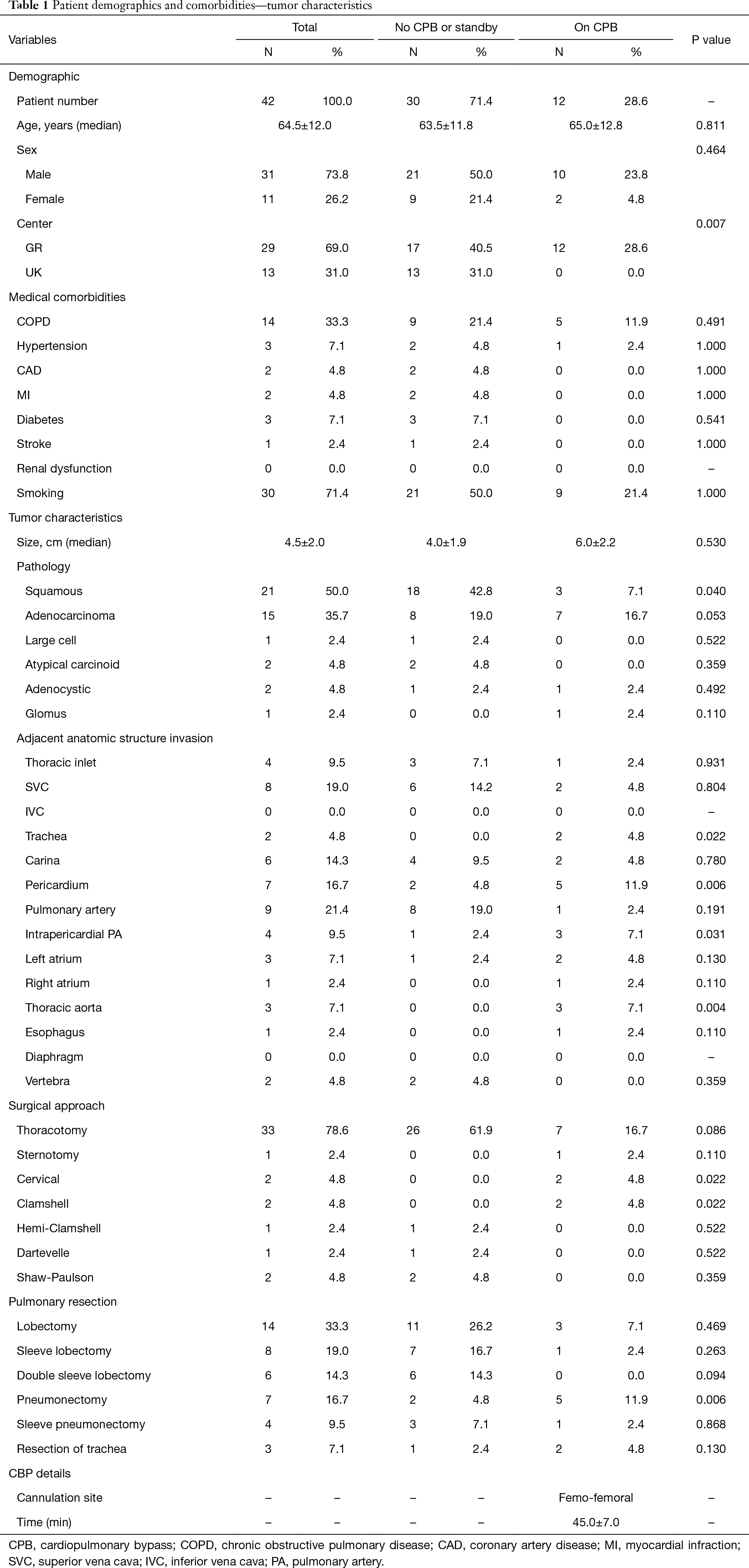 Table 1
