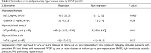Click on image to zoom Table 6