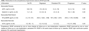 Click on image to zoom Table 7