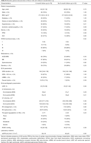 Table S1