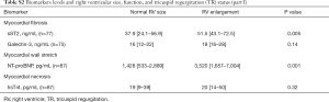 Click on image to zoom Table S2