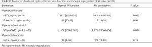 Table S3