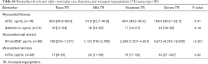 Click on image to zoom Table S4