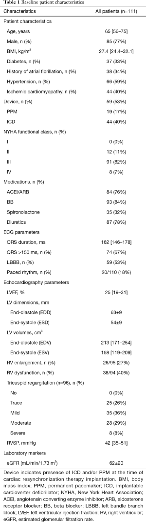 Click on image to zoom Table 1