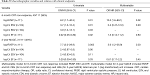 Table 2