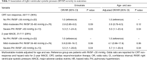 Click on image to zoom Table 3