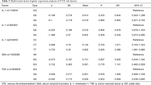 Click on image to zoom Table 5