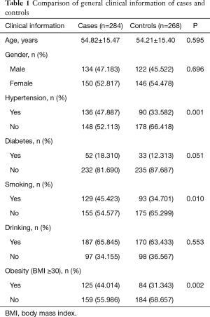 Click on image to zoom Table 1