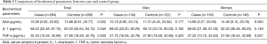 Click on image to zoom Table 2