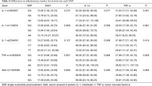 Table 4