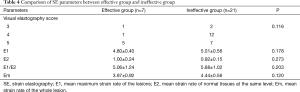Click on image to zoom Table 4