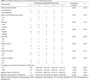 Click on image to zoom Table 5