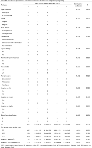 Click on image to zoom Table 6