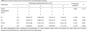 Click on image to zoom Table 8