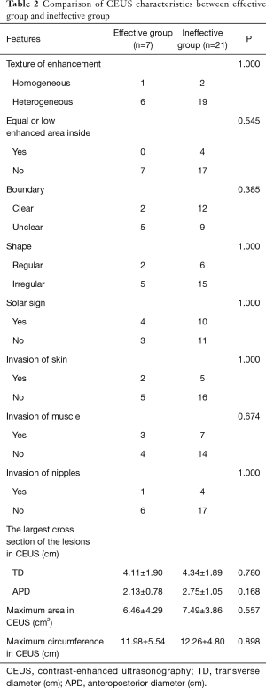 Click on image to zoom Table 2