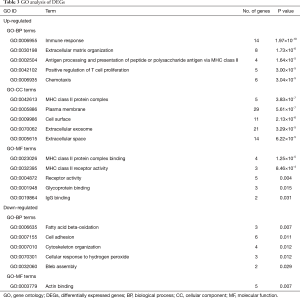 Click on image to zoom Table 3