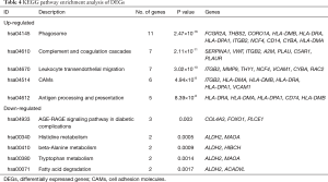 Click on image to zoom Table 4