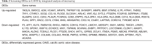 Click on image to zoom Table 2