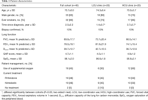 Click on image to zoom Table 1